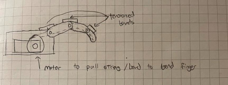 Finger Tension Mechanism Diagram