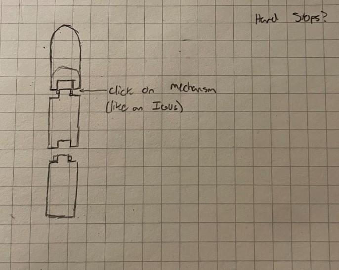 IGUS Linkage Diagram