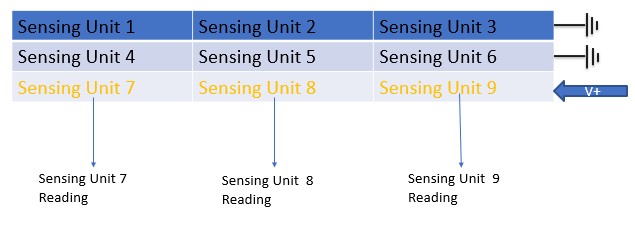 Reading Visualization